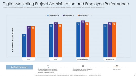 Project Administration Ppt PowerPoint Presentation Complete With Slides