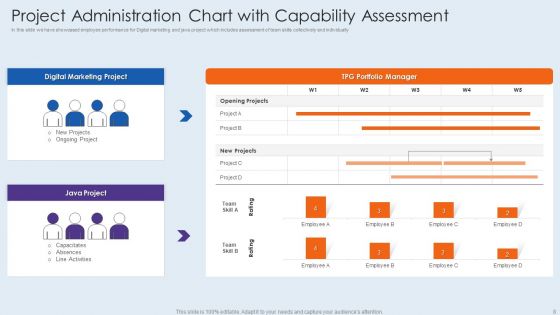 Project Administration Ppt PowerPoint Presentation Complete With Slides
