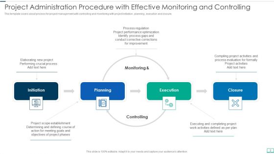 Project Administration Procedure Ppt PowerPoint Presentation Complete Deck With Slides