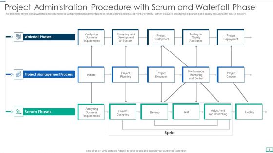 Project Administration Procedure Ppt PowerPoint Presentation Complete Deck With Slides