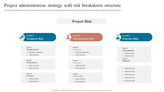 Project Administration Strategy Ppt PowerPoint Presentation Complete Deck With Slides
