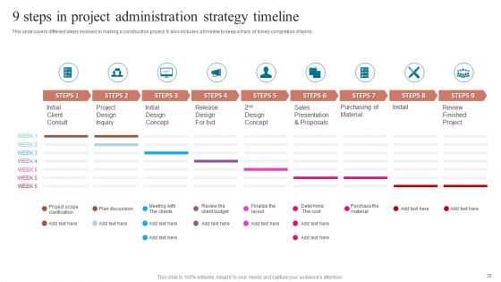 Project Administration Strategy Ppt PowerPoint Presentation Complete Deck With Slides