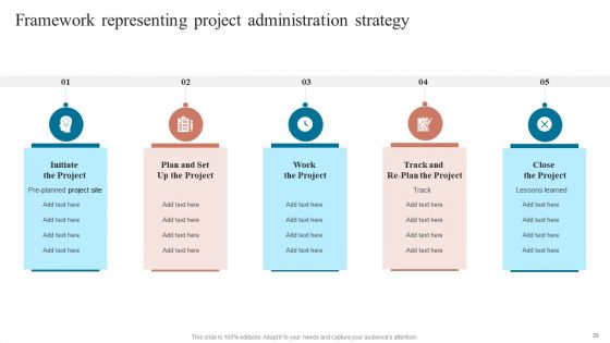 Project Administration Strategy Ppt PowerPoint Presentation Complete Deck With Slides