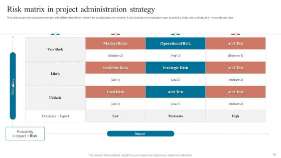 Project Administration Strategy Ppt PowerPoint Presentation Complete Deck With Slides