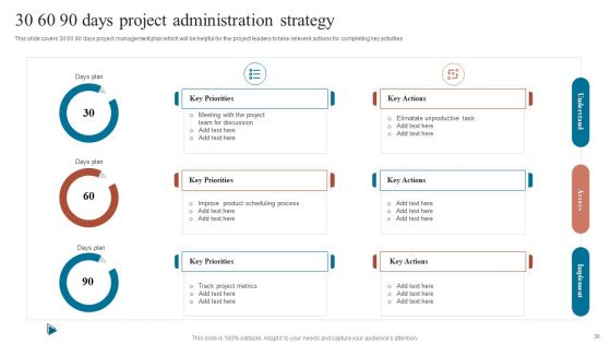 Project Administration Strategy Ppt PowerPoint Presentation Complete Deck With Slides