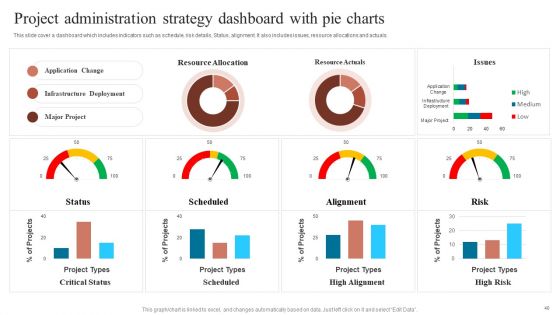 Project Administration Strategy Ppt PowerPoint Presentation Complete Deck With Slides