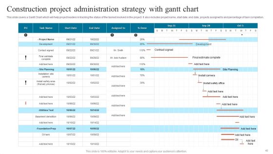 Project Administration Strategy Ppt PowerPoint Presentation Complete Deck With Slides