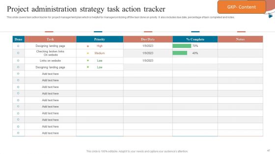Project Administration Strategy Ppt PowerPoint Presentation Complete Deck With Slides