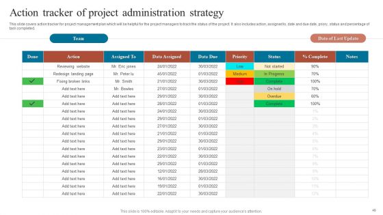 Project Administration Strategy Ppt PowerPoint Presentation Complete Deck With Slides