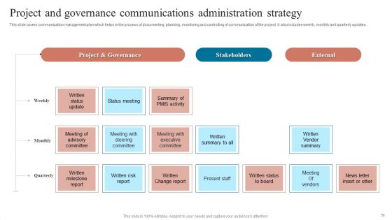 Project Administration Strategy Ppt PowerPoint Presentation Complete Deck With Slides
