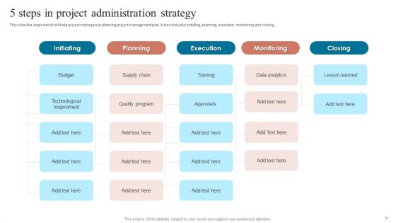 Project Administration Strategy Ppt PowerPoint Presentation Complete Deck With Slides