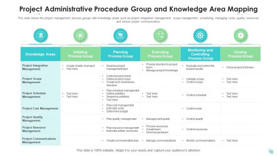 Project Administrative Procedure Strategic Training Ppt PowerPoint Presentation Complete Deck With Slides