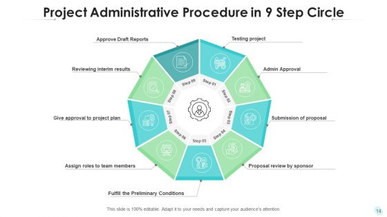 Project Administrative Procedure Strategic Training Ppt PowerPoint Presentation Complete Deck With Slides