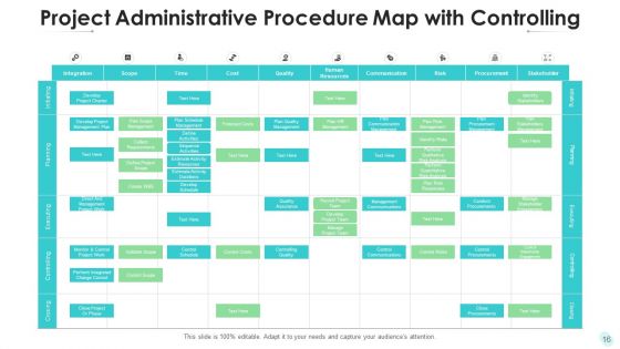 Project Administrative Procedure Strategic Training Ppt PowerPoint Presentation Complete Deck With Slides