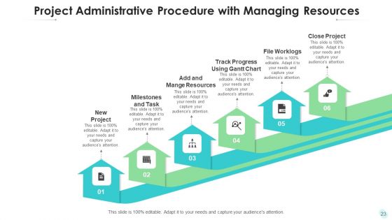 Project Administrative Procedure Strategic Training Ppt PowerPoint Presentation Complete Deck With Slides
