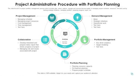 Project Administrative Procedure Strategic Training Ppt PowerPoint Presentation Complete Deck With Slides
