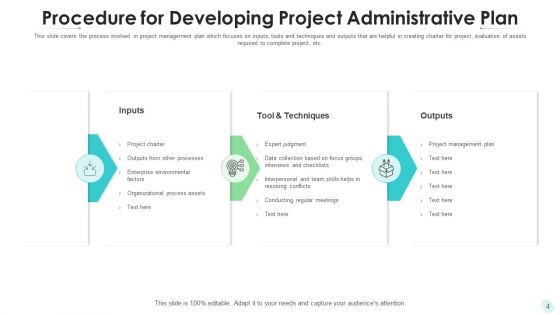 Project Administrative Procedure Strategic Training Ppt PowerPoint Presentation Complete Deck With Slides