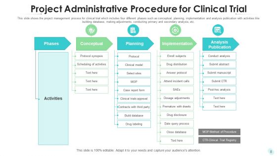 Project Administrative Procedure Strategic Training Ppt PowerPoint Presentation Complete Deck With Slides