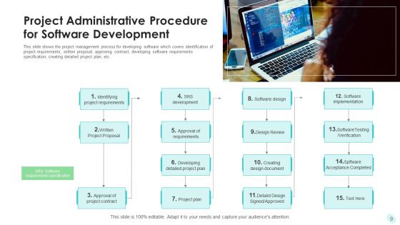 Project Administrative Procedure Strategic Training Ppt PowerPoint Presentation Complete Deck With Slides