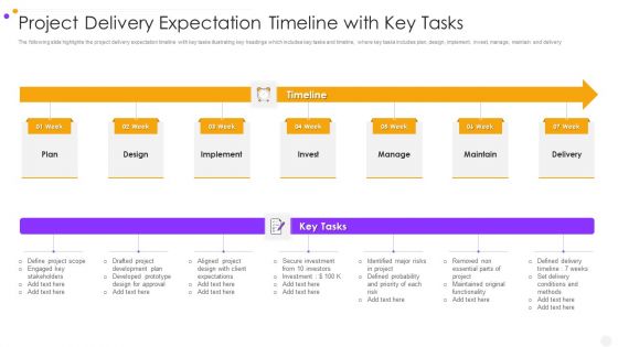 Project Aims Ppt PowerPoint Presentation Complete Deck With Slides