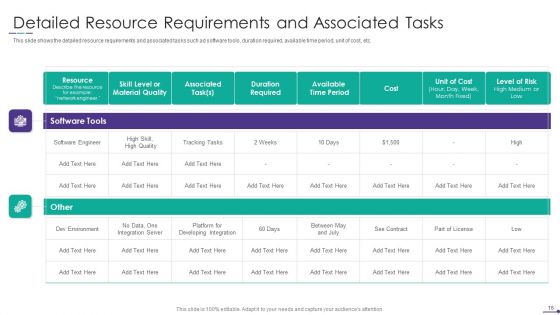 Project Alignment With Resource Planning And Management Ppt PowerPoint Presentation Complete Deck With Slides