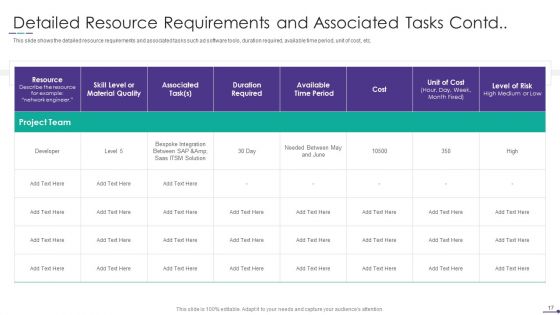 Project Alignment With Resource Planning And Management Ppt PowerPoint Presentation Complete Deck With Slides