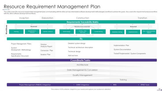 Project Alignment With Resource Planning And Management Ppt PowerPoint Presentation Complete Deck With Slides