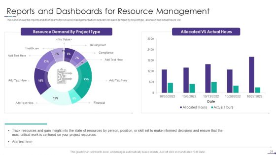 Project Alignment With Resource Planning And Management Ppt PowerPoint Presentation Complete Deck With Slides