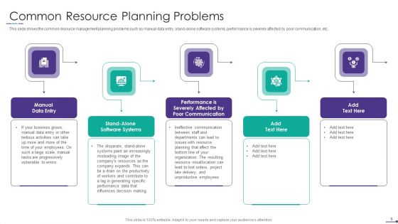 Project Alignment With Resource Planning And Management Ppt PowerPoint Presentation Complete Deck With Slides