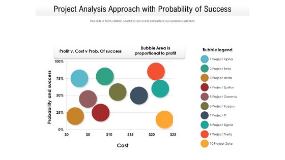 Project Analysis Approach With Probability Of Success Ppt PowerPoint Presentation Ideas Outfit PDF