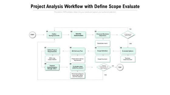 Project Analysis Workflow With Define Scope Evaluate Ppt PowerPoint Presentation Layouts Clipart