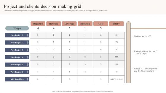 Project And Clients Decision Making Grid Ideas PDF
