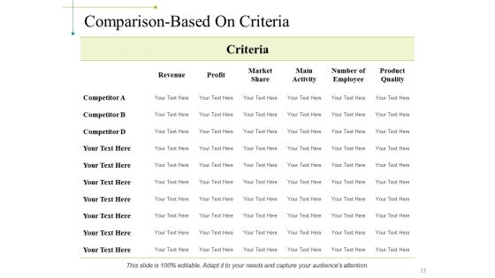 Project Appraisal Concepts Methods And Techniques Ppt PowerPoint Presentation Complete Deck With Slides