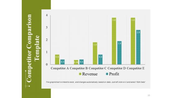 Project Appraisal Concepts Methods And Techniques Ppt PowerPoint Presentation Complete Deck With Slides