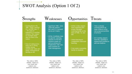 Project Appraisal Concepts Methods And Techniques Ppt PowerPoint Presentation Complete Deck With Slides