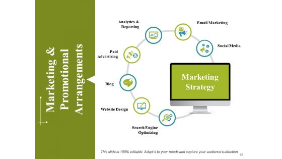 Project Appraisal Concepts Methods And Techniques Ppt PowerPoint Presentation Complete Deck With Slides
