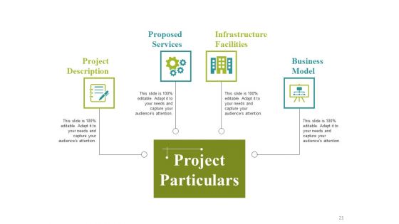 Project Appraisal Concepts Methods And Techniques Ppt PowerPoint Presentation Complete Deck With Slides