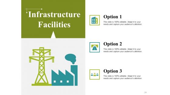 Project Appraisal Concepts Methods And Techniques Ppt PowerPoint Presentation Complete Deck With Slides