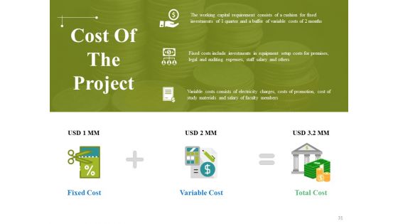 Project Appraisal Concepts Methods And Techniques Ppt PowerPoint Presentation Complete Deck With Slides