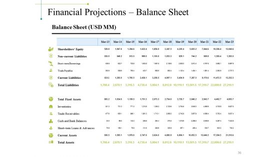 Project Appraisal Concepts Methods And Techniques Ppt PowerPoint Presentation Complete Deck With Slides