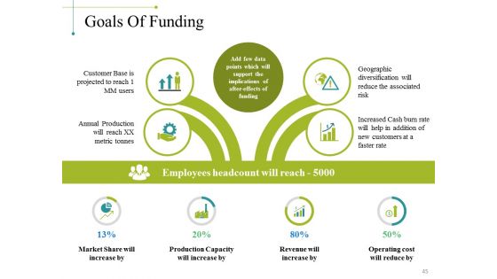 Project Appraisal Concepts Methods And Techniques Ppt PowerPoint Presentation Complete Deck With Slides