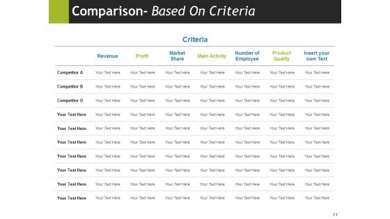 Project Appraisal Ppt PowerPoint Presentation Complete Deck With Slides