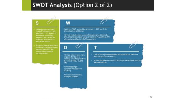 Project Appraisal Ppt PowerPoint Presentation Complete Deck With Slides