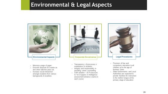 Project Appraisal Ppt PowerPoint Presentation Complete Deck With Slides