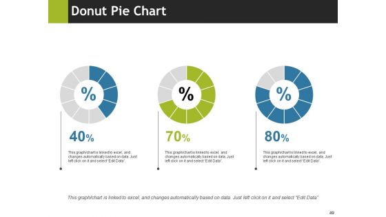 Project Appraisal Ppt PowerPoint Presentation Complete Deck With Slides