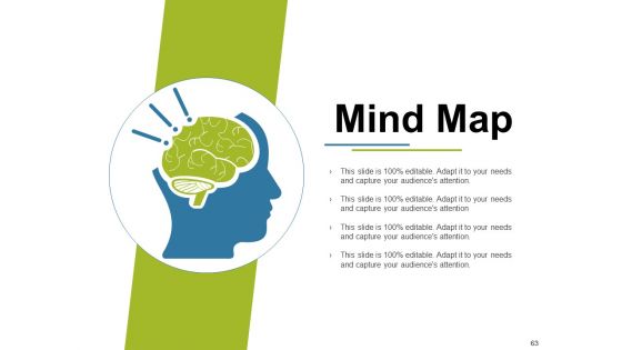 Project Appraisal Ppt PowerPoint Presentation Complete Deck With Slides