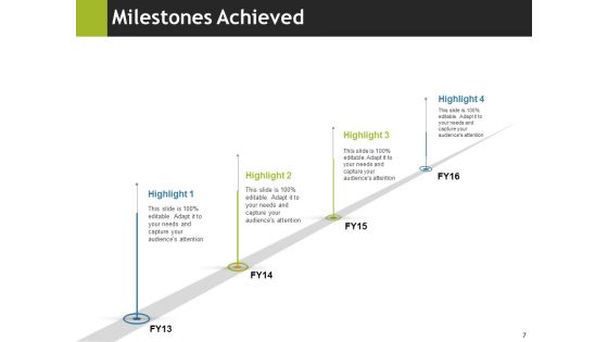 Project Appraisal Ppt PowerPoint Presentation Complete Deck With Slides