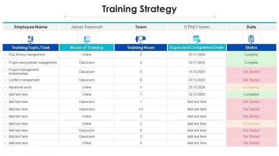 Project Assessment Templates Bundletraining Strategy Ppt Ideas Gallery PDF