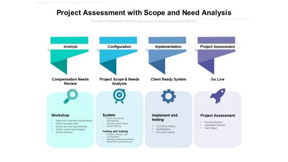 Project Assessment With Scope And Need Analysis Ppt PowerPoint Presentation File Background Designs PDF