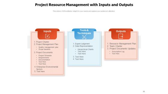 Project Asset Administration Project Resource Management Ppt PowerPoint Presentation Complete Deck